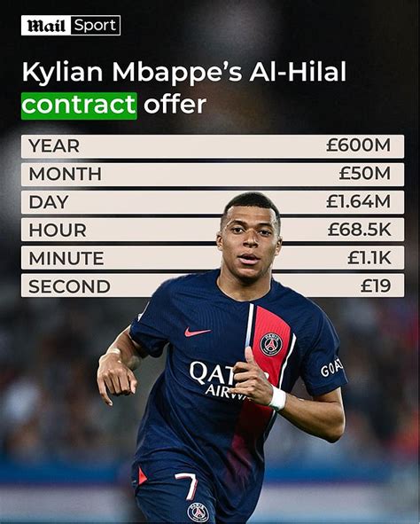 how much did al hilal offer mbappe